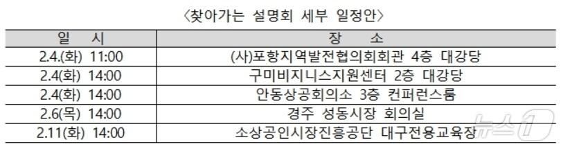 본문 이미지 - 찾아가는 설명회 일정(대구경북중기청 제공)