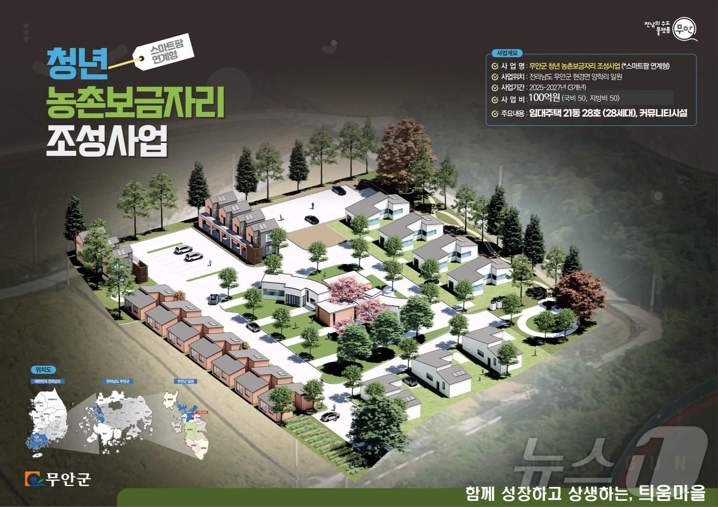 무안군 청년 농촌보금자리 &#39;틔움마을&#39; 사업 조감도 &#40;무안군 제공&#41;/뉴스1