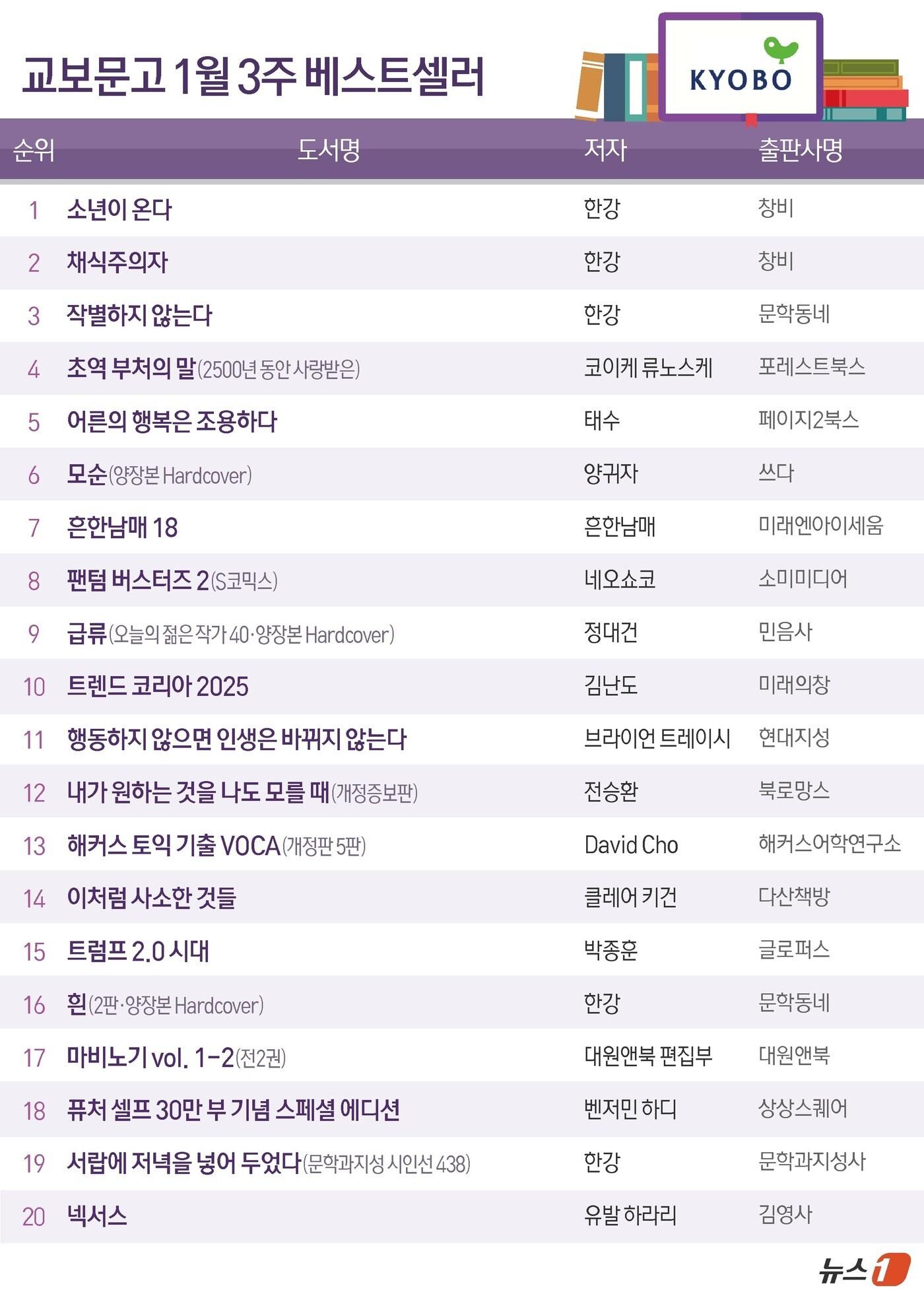 본문 이미지 - ⓒ News1 김초희 디자이너