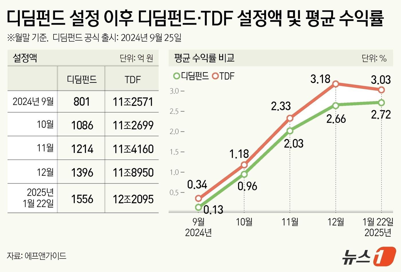 ⓒ News1 김지영 디자이너
