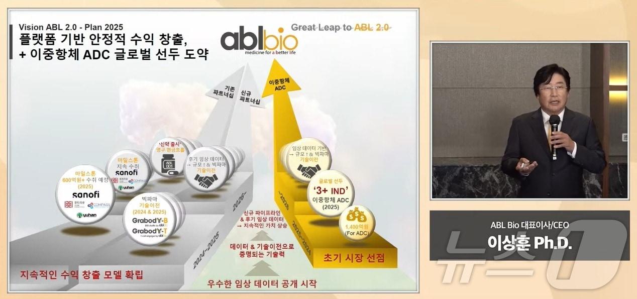본문 이미지 - 이상훈 에이비엘바이오 대표가 사업 전략에 대해 소개하고 있다.(에이비엘바이오 유튜브 제공)/뉴스1