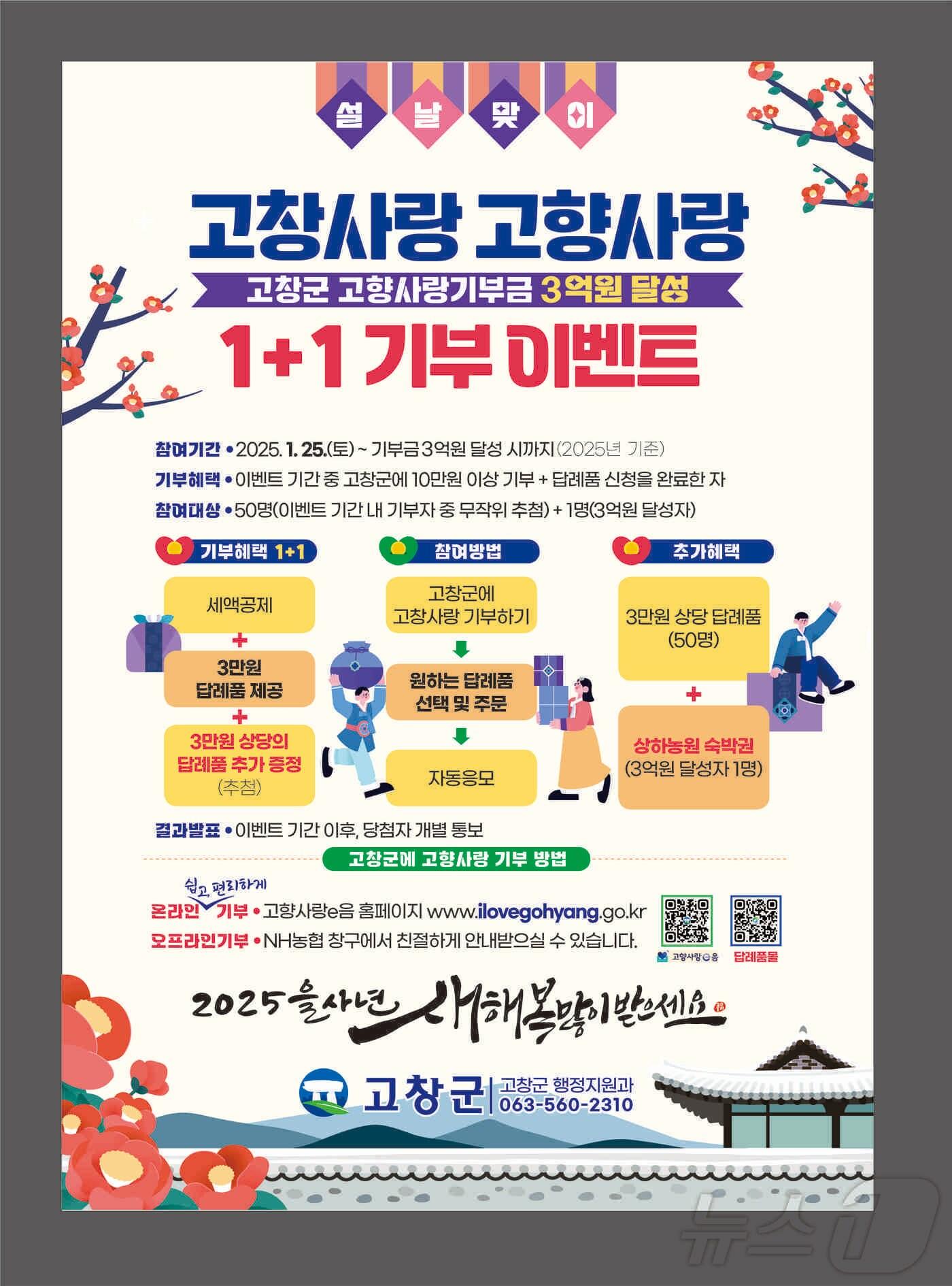 본문 이미지 -  고창군이 설을 맞아 고향사랑기부 활성화를 위해 1+1 기부이벤트를 진행한다.&#40;고창군 제공&#41;2025.1.23/뉴스1