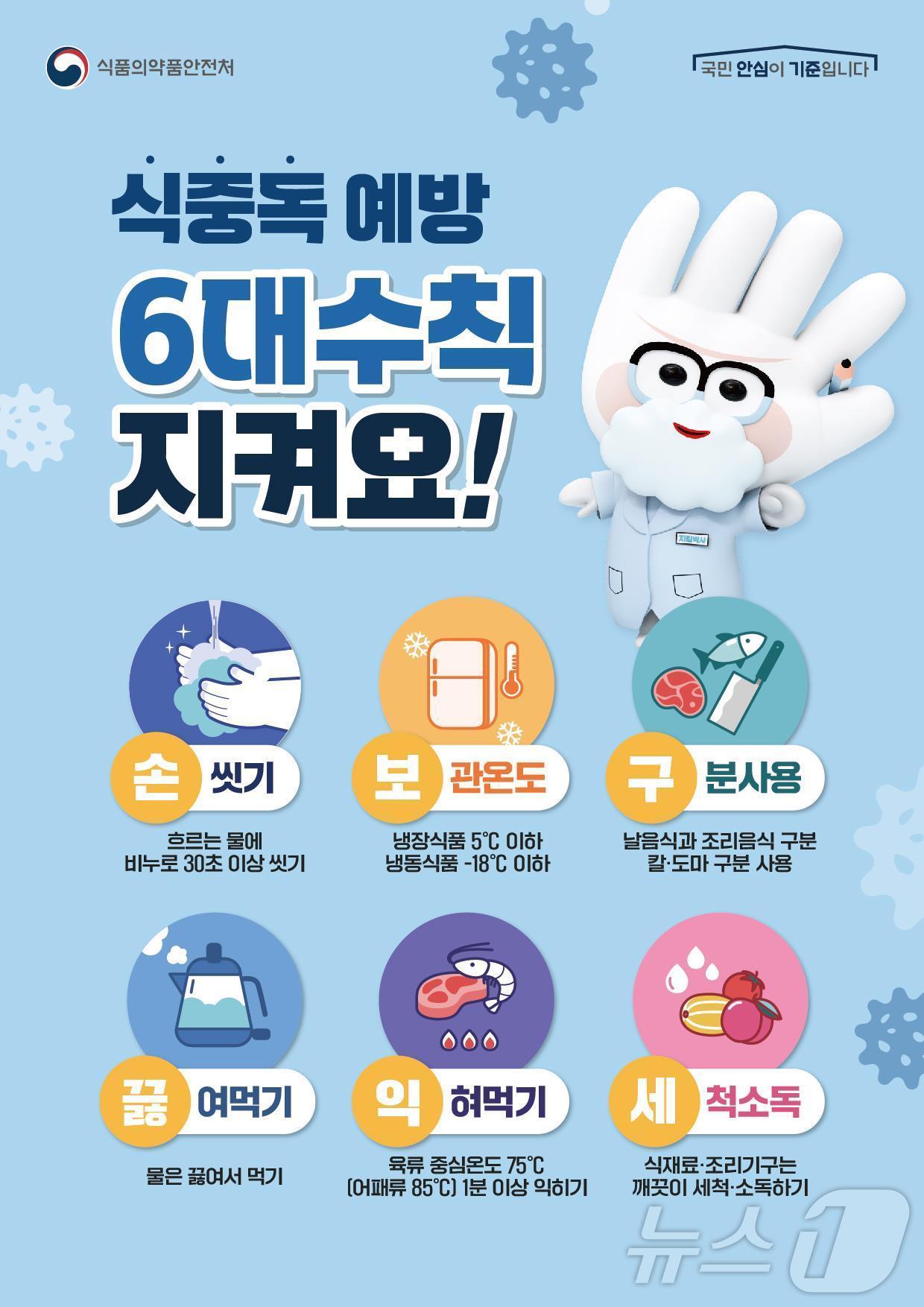 본문 이미지 - 식중독 예방 6대 수칙/식품의약품안전처