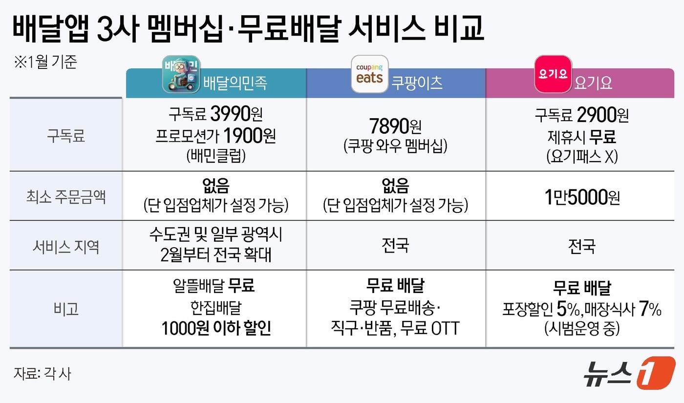 ⓒ News1 김지영 디자이너