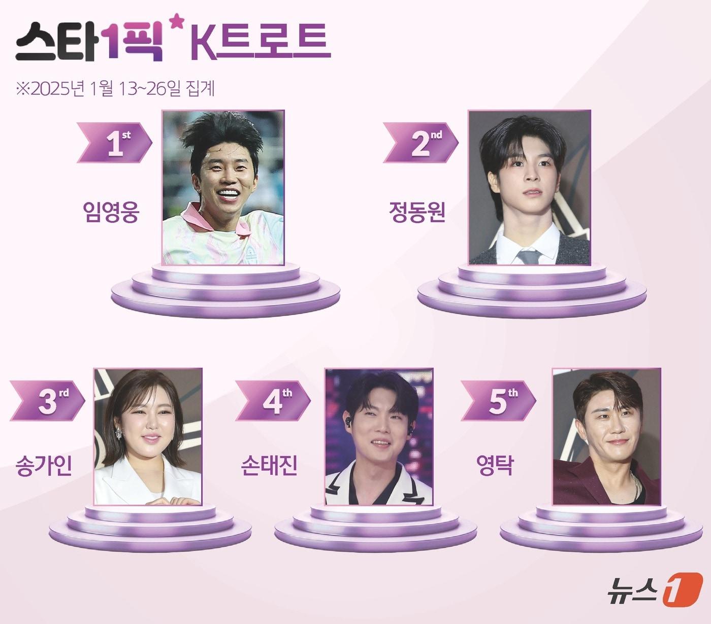 본문 이미지 - ⓒ News1 김초희 디자이너