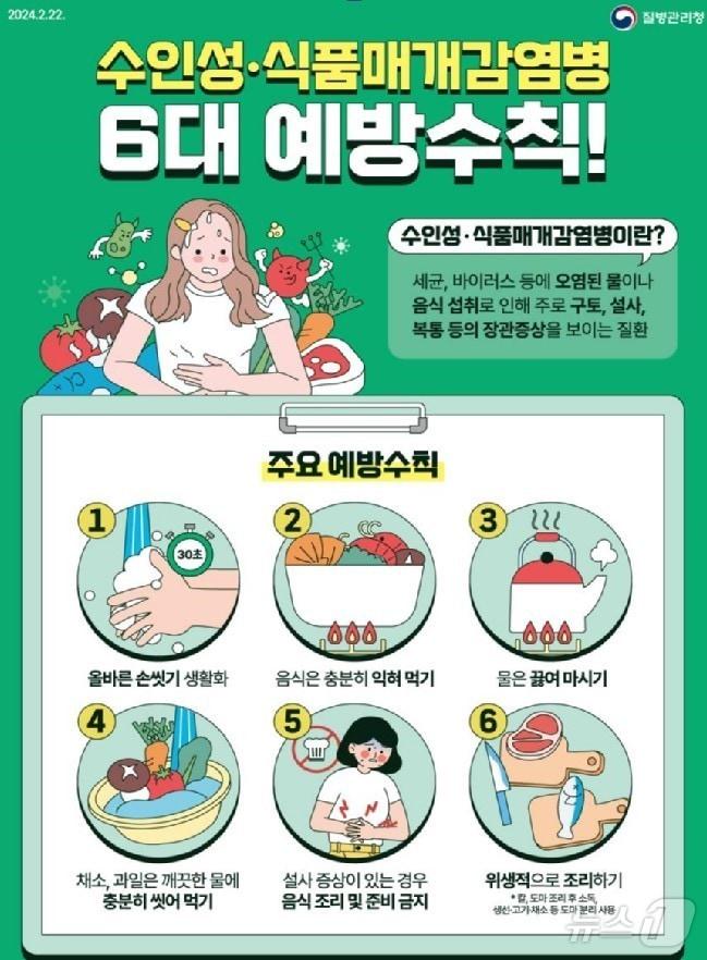 본문 이미지 - 수인성 및 식품매개감염병 예방수칙/질병관리청 제공