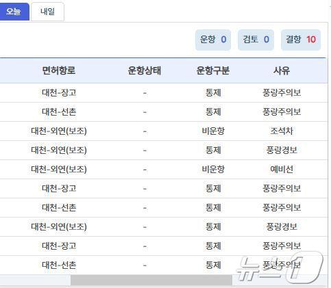 본문 이미지 - 여객선 교통정보,(한국해양교통안전공단 제공)/뉴스1