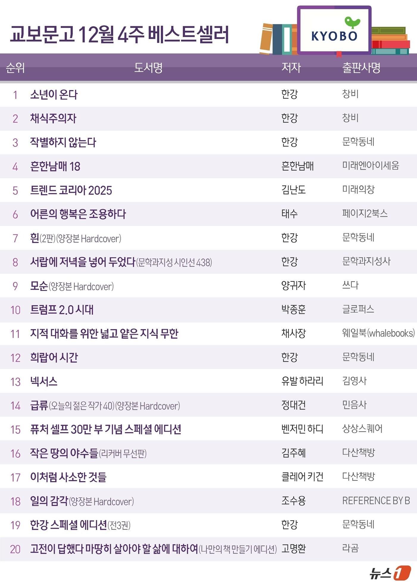 본문 이미지 - ⓒ News1 양혜림 디자이너