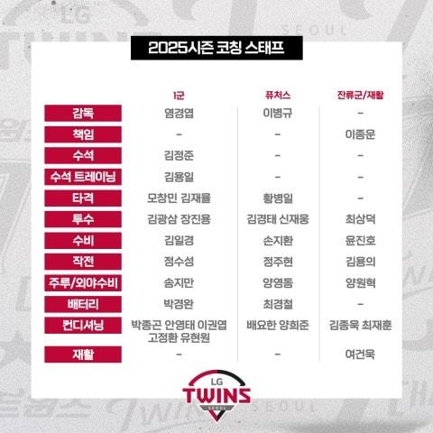 본문 이미지 - LG 트윈스 코칭스태프 보직 (LG 트윈스 제공)