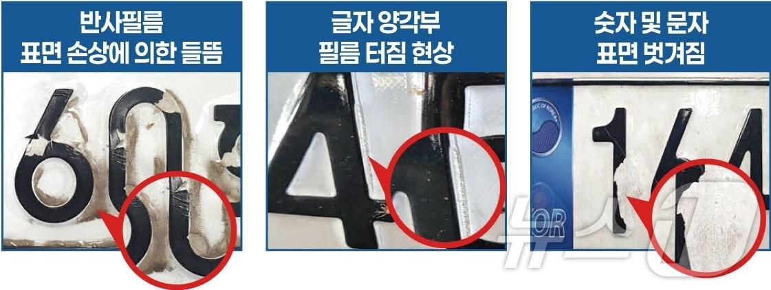 본문 이미지 - 불량번호판 예시 사진.(울산시 제공)