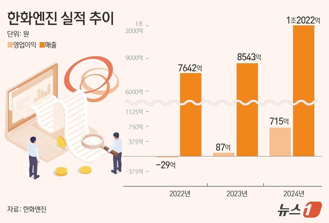 ⓒ News1 김초희 디자이너