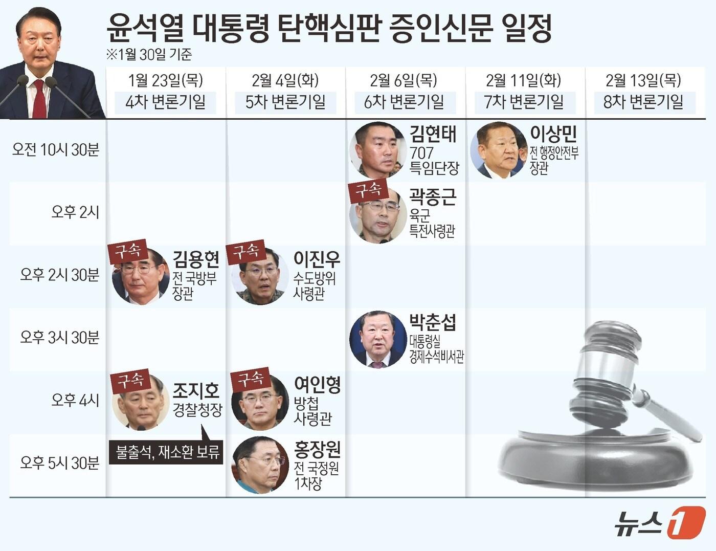 본문 이미지 - ⓒ News1 김초희 디자이너