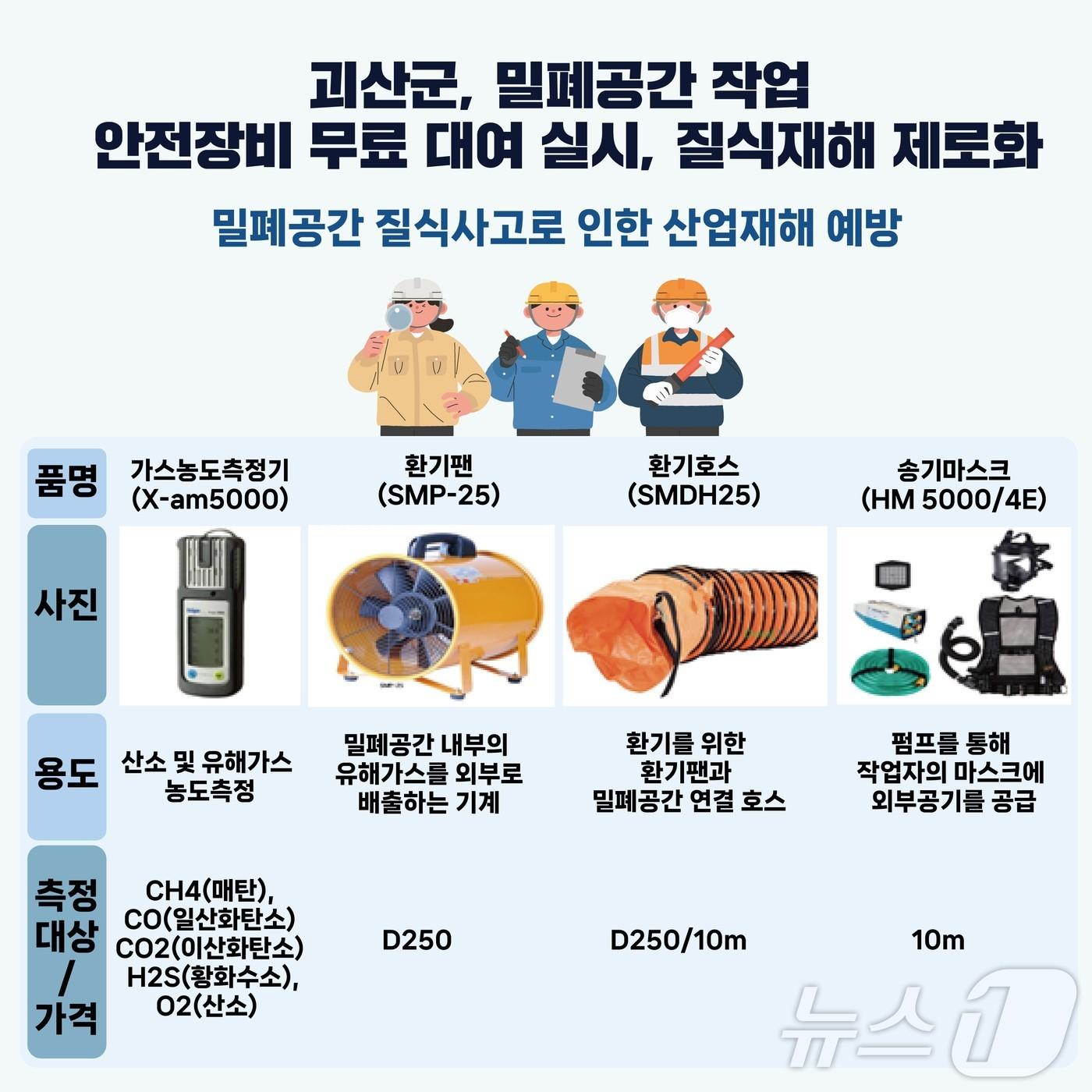 본문 이미지 - 괴산군 밀폐공간 작업 안전장비 무료 대여/뉴스1
