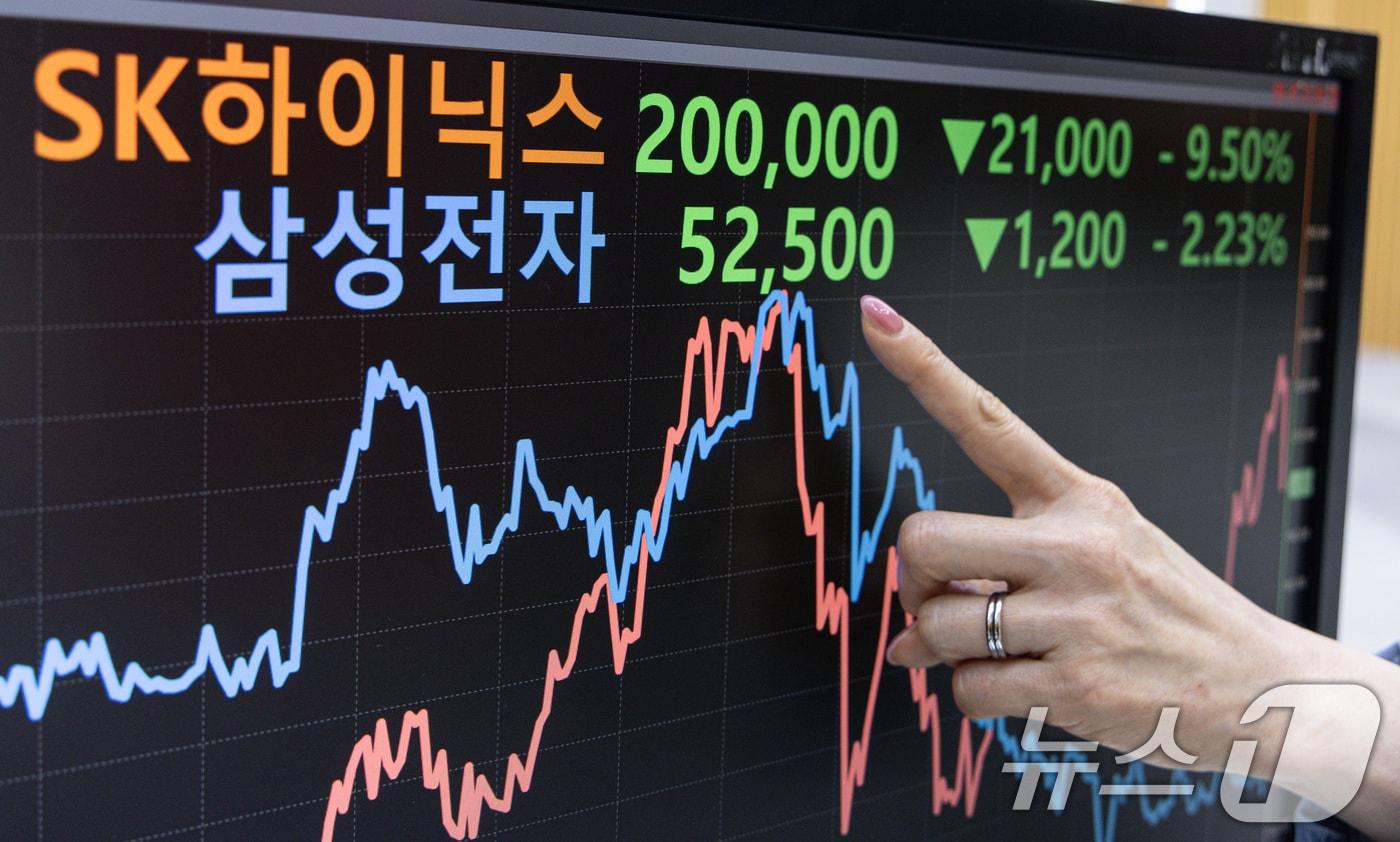 31일 오후 서울 여의도 한국거래소 모니터에 SK하이닉스·주가가 표시되고 있다. 이날 &#39;딥시크&#39; 여파로 한국 반도체 주가의 대표인 SK하이닉스와 삼성전자 주가가 9%대, 2%대 급락하고 있다. 2025.1.31/뉴스1 ⓒ News1 이재명 기자
