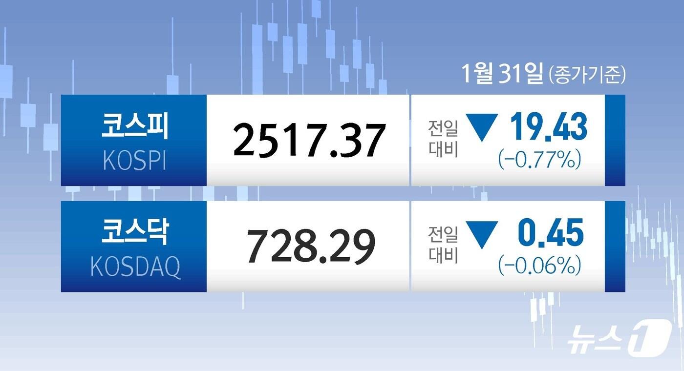 ⓒ News1 김지영 디자이너