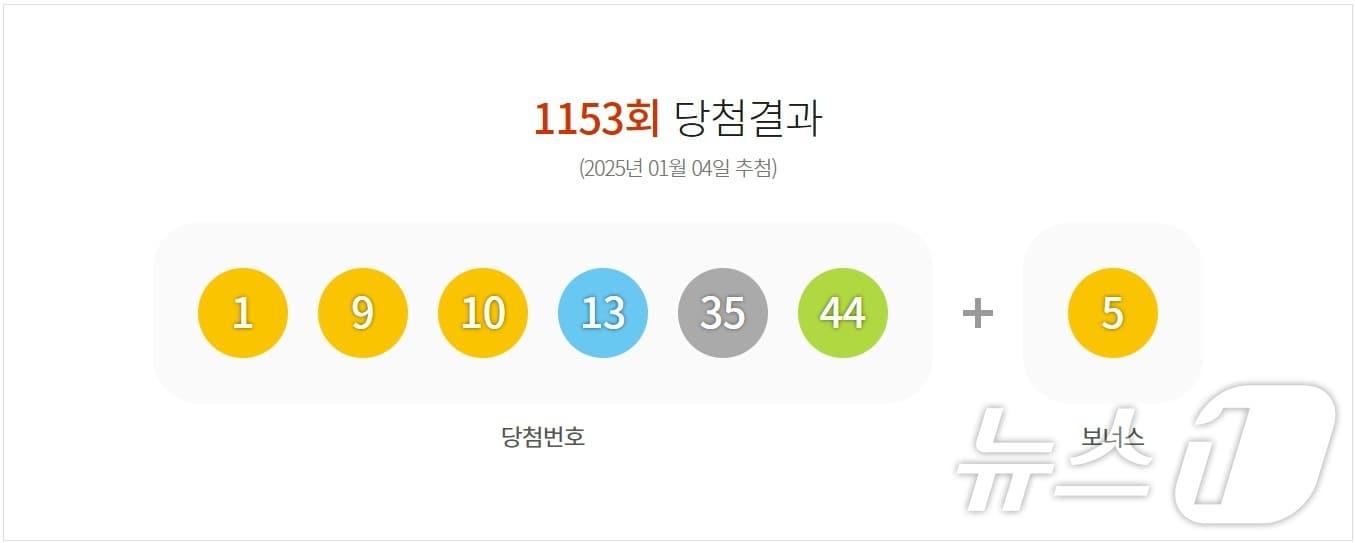 본문 이미지 - 1153회 로또 1등 당첨 번호 (동행복권 홈페이지 갈무리)