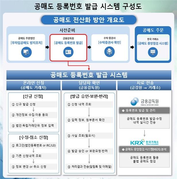 본문 이미지 - 금융감독원 제공