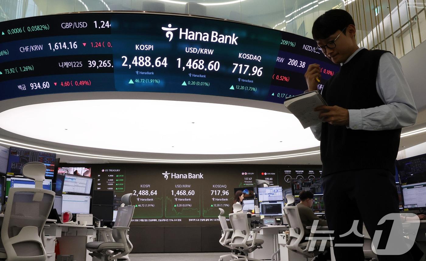 본문 이미지 - 6일 서울 중구 하나은행 본점 딜링룸 전광판에 종가가 표시되고 있다. 이날 코스피 지수는 전 거래일 대비 46.72포인트(p)(1.91%) 상승한 2488.64, 코스닥 지수는 12.20p(1.73%) 상승한 717.96, 달러·원 환율은 1.3원 오른 1469.7원으로 장을 마감했다. 2025.1.6/뉴스1 ⓒ News1 이동해 기자