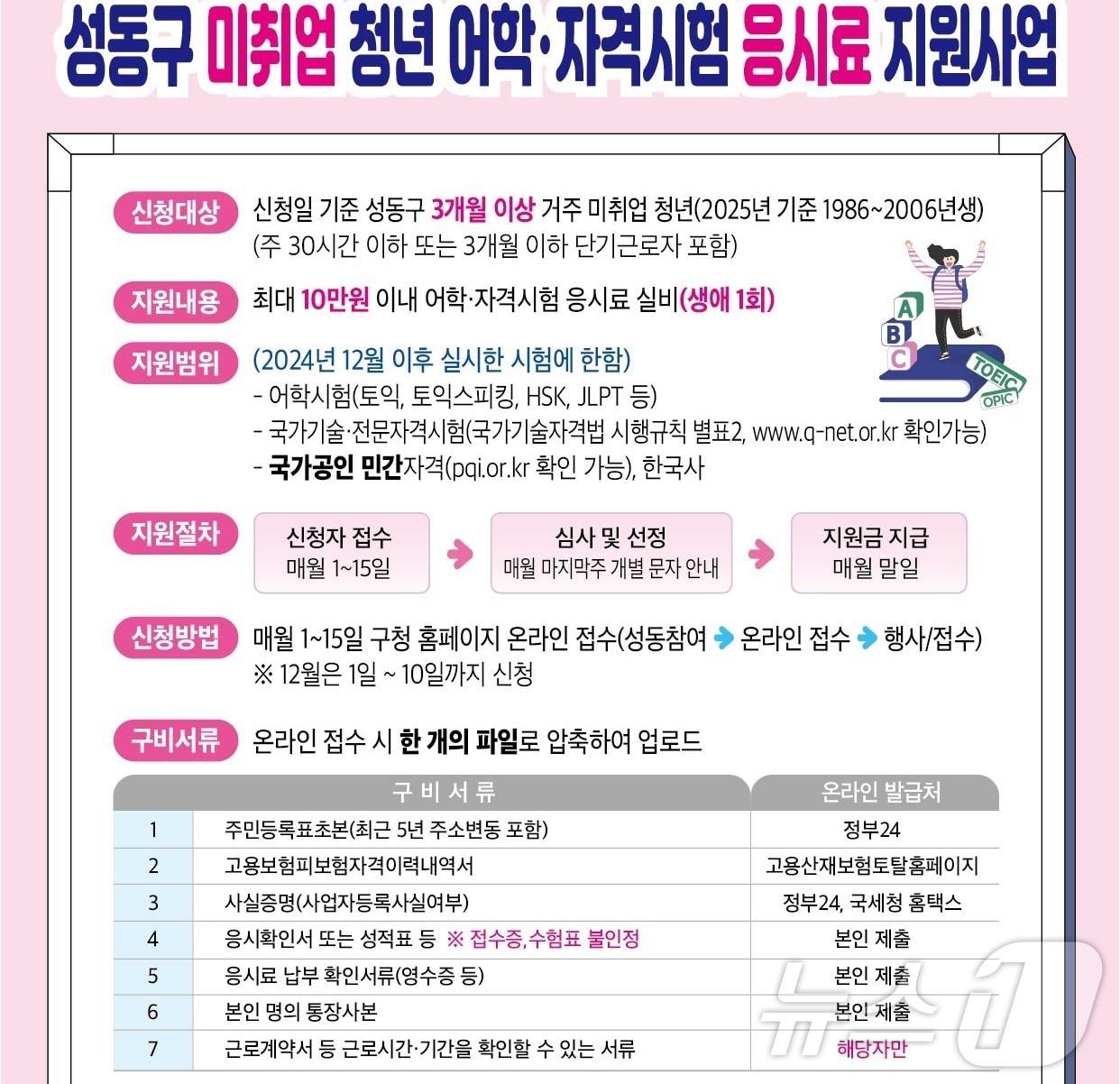 본문 이미지 -  성동구, 미취업 청년 어학·자격증 시험 비용 지원 (성동구 제공)