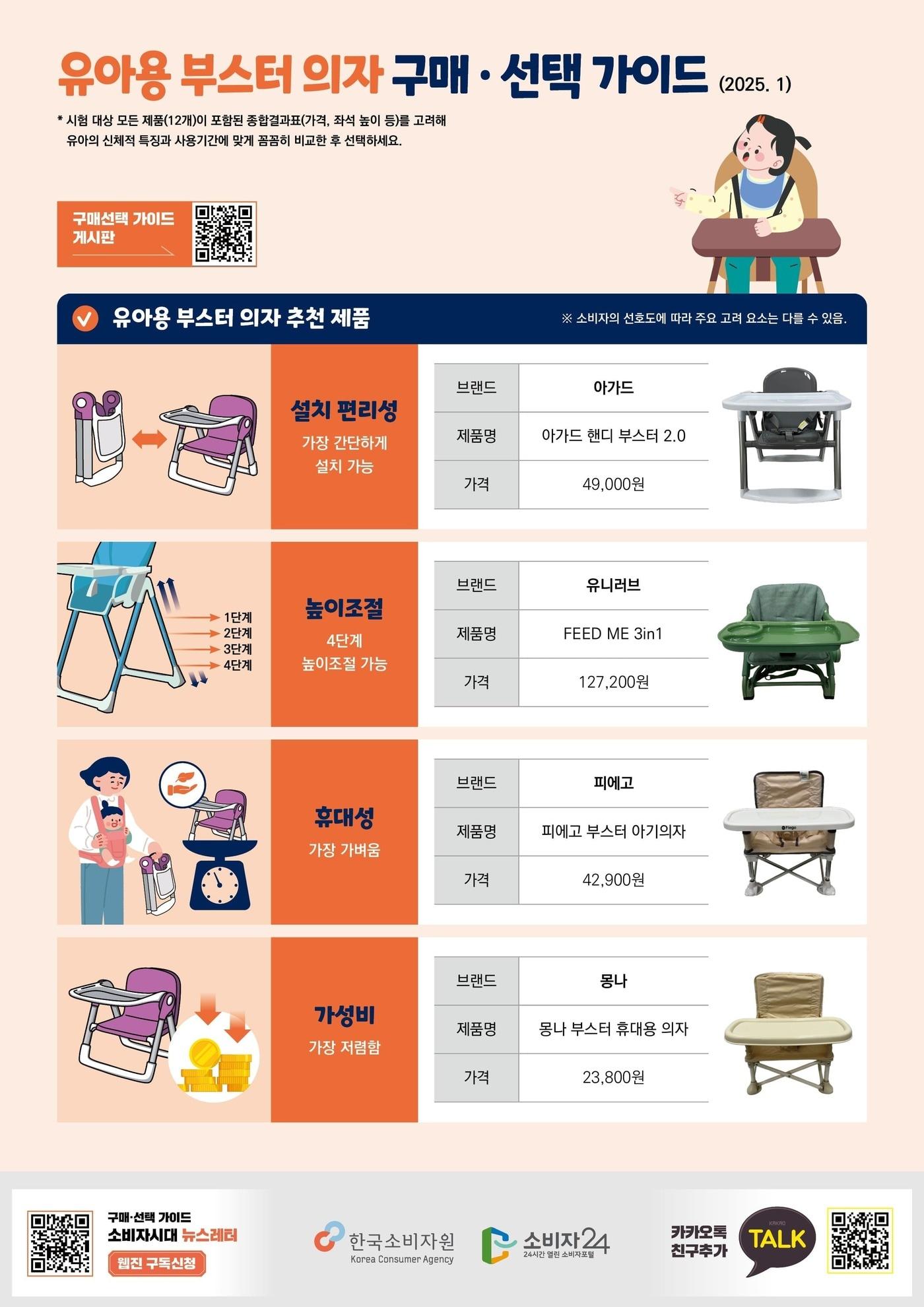 본문 이미지 - (한국소비자원 제공)