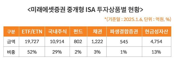본문 이미지 - 미래에셋증권