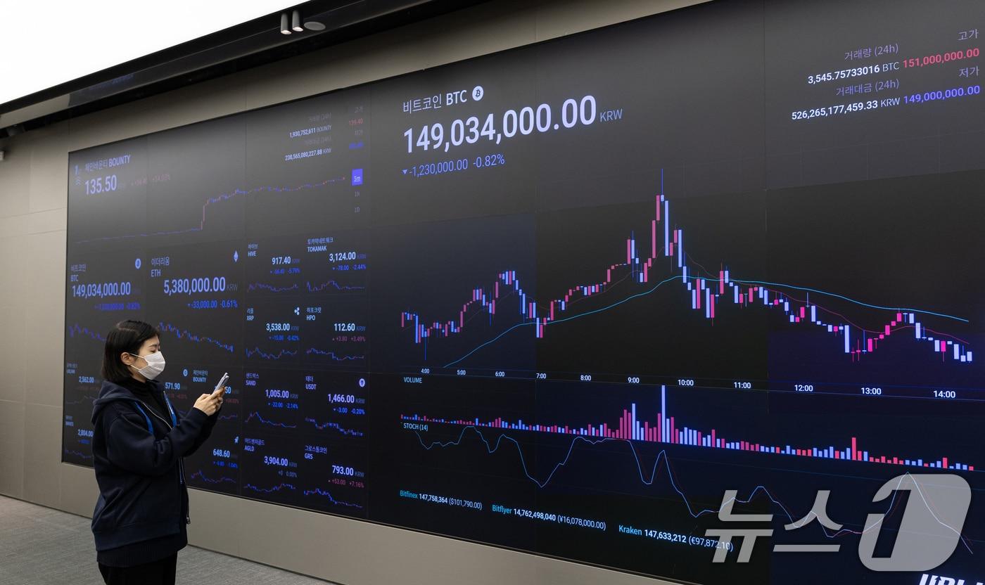 7일 오후 서울 강남구 업비트 고객센터 전광판에 비트코인 시세가 표시되고 있다.  2025.1.7/뉴스1 ⓒ News1 이승배 기자