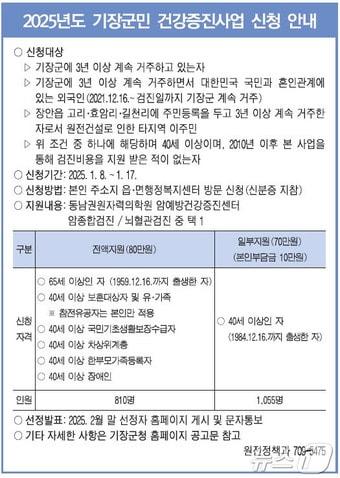 본문 이미지 - 기장군민 건강증진사업 안내문(기장군청 제공)
