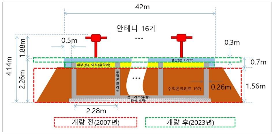 사고 당시 구조물 개념도.(한국공항공사 제공)