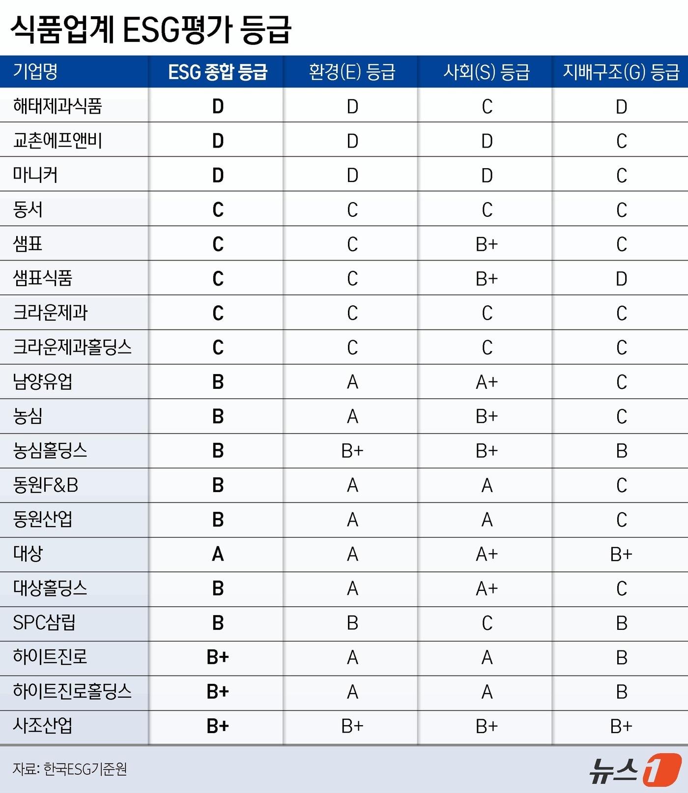 본문 이미지 - ⓒ News1 윤주희 디자이너