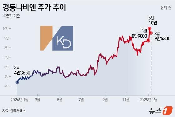 본문 이미지 - ⓒ News1 김지영 디자이너