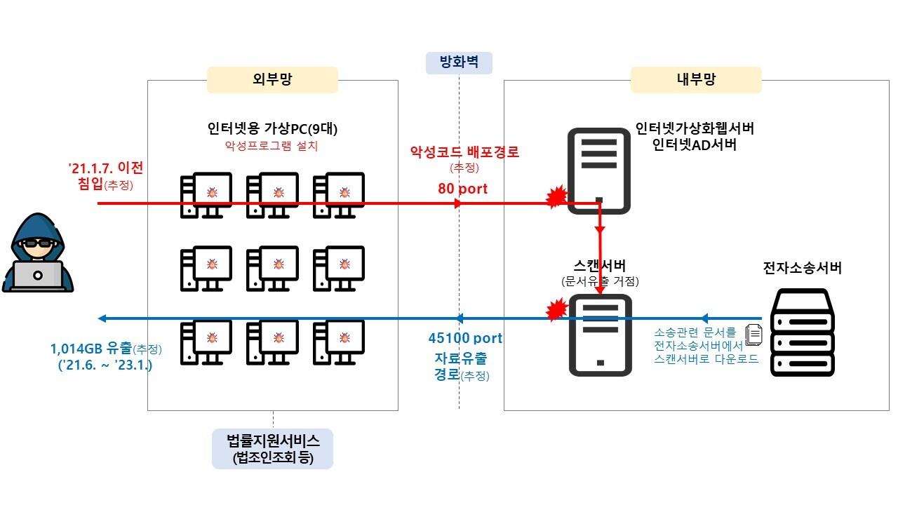 본문 이미지 - (개인정보위 제공)