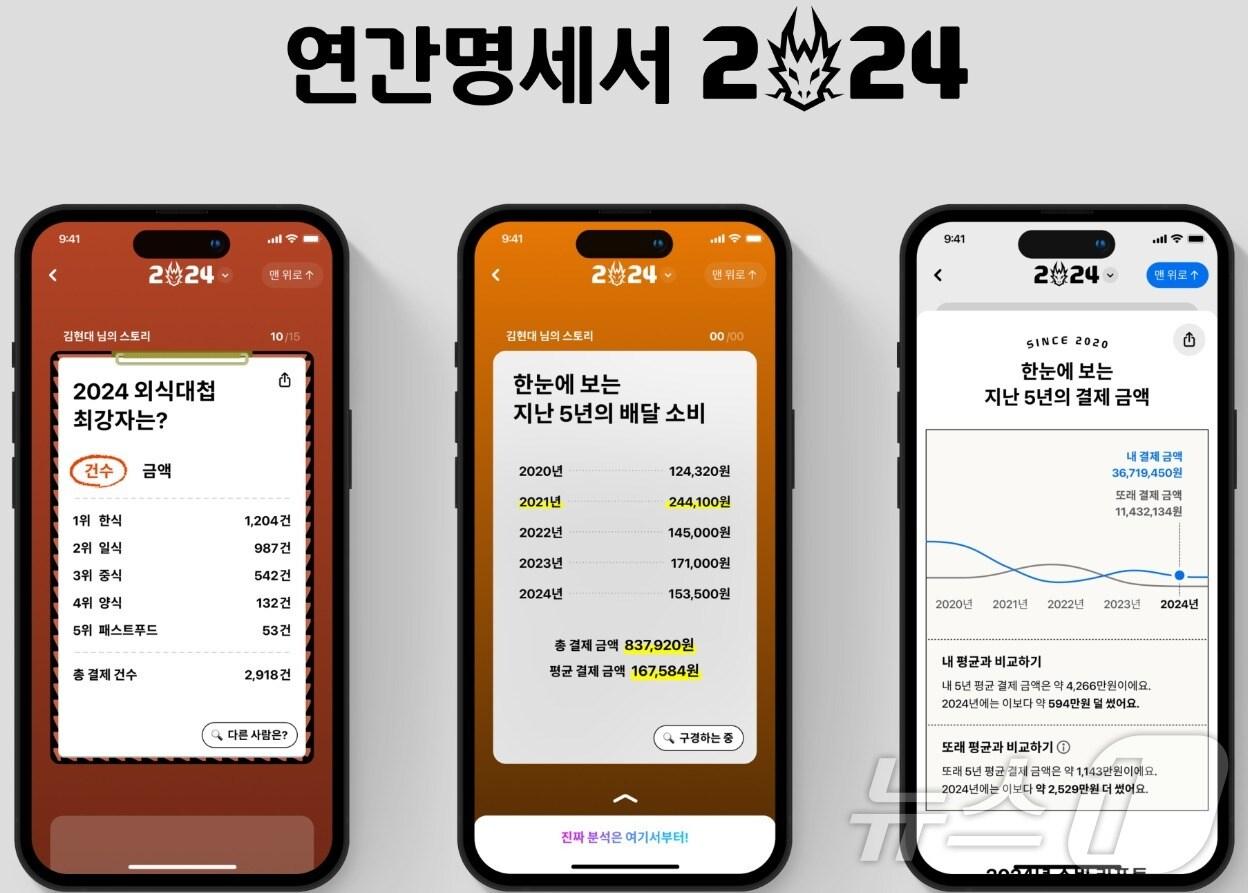 본문 이미지 - 현대카드, '연간명세서 2024' 서비스 오픈 /사진제공=현대카드