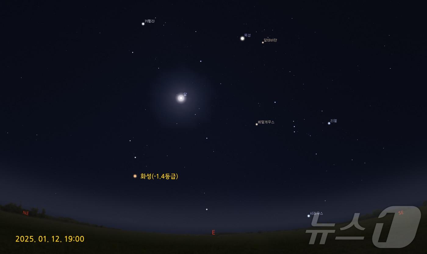  9일 충북 충주고구려천문과학관은 10일부터 19일까지 열흘간 매일 저녁 7시 화성 관측 행사를 연다고 밝혔다. 사진은 화성이 지구와 가장 가까워지는 12일 저녁 예측도.(고구려천문과학관 제공)/뉴스1