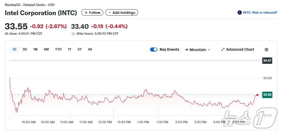 본문 이미지 - 인텔 일일 주가추이 - 야후 파이낸스 갈무리