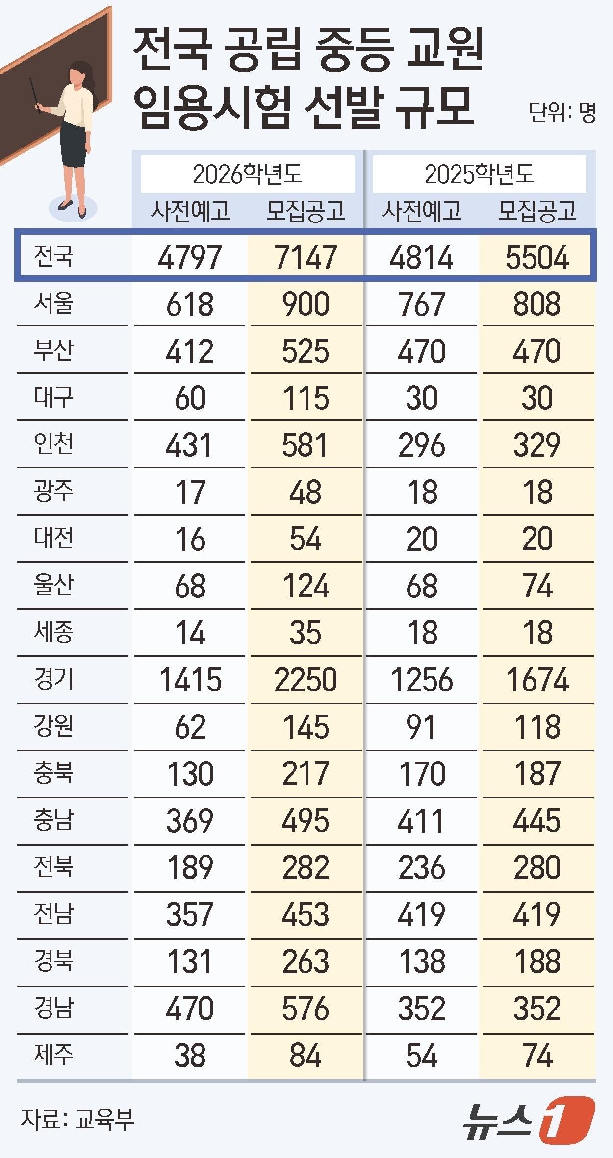 본문 이미지 - ⓒ News1 김지영 디자이너