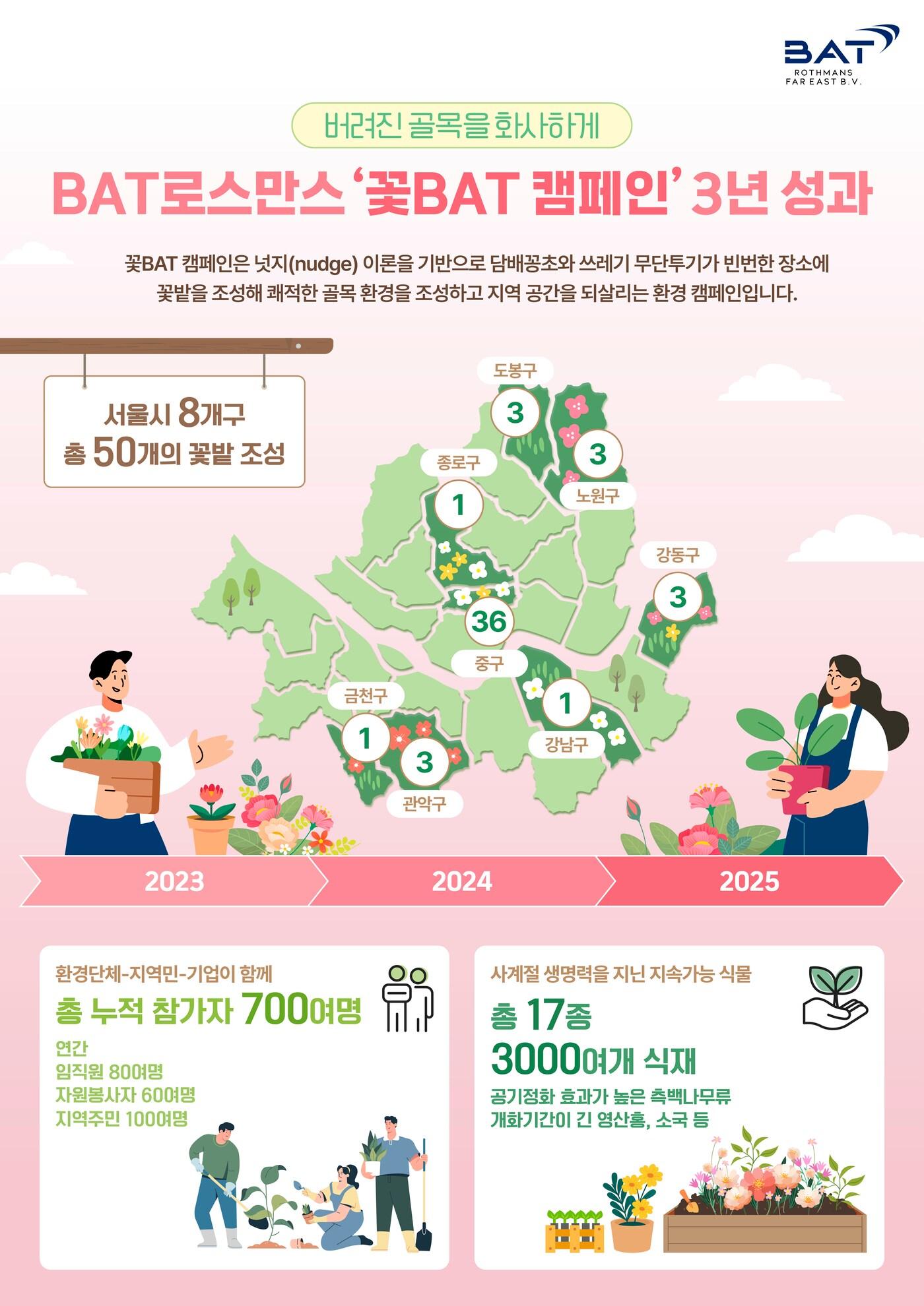 본문 이미지 - &#40;BAT로스만스 제공&#41;