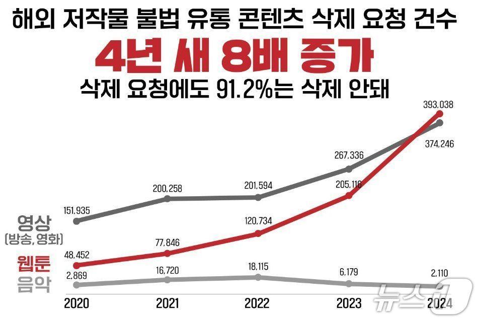 본문 이미지 - 문체부 특사경 수당 감액·인력 28명…국제 공조 예산 12억 원 동결