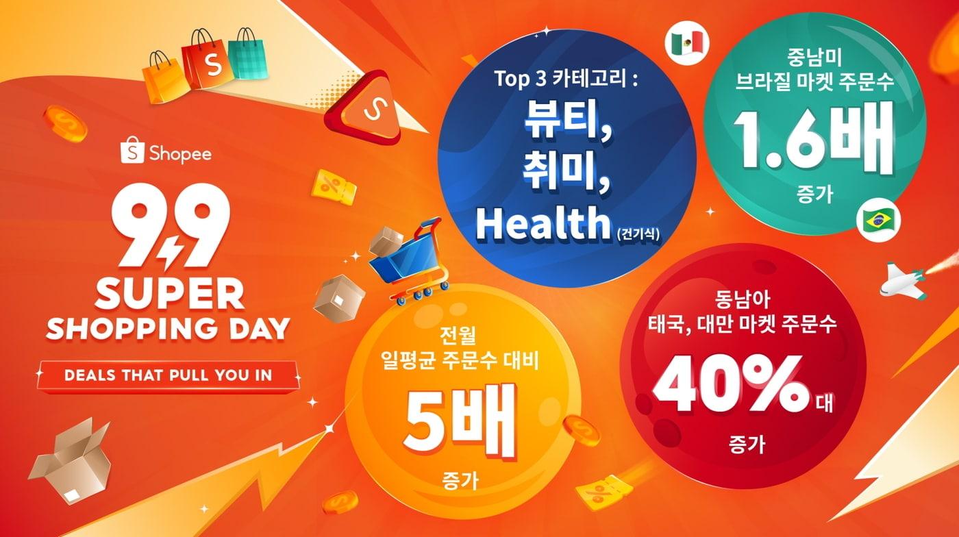  (쇼피코리아 제공).