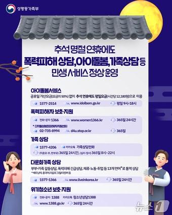 본문 이미지 - 추석명절 민생안정 서비스&#40;성평등부 제공&#41;