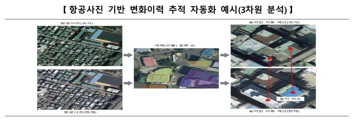 본문 이미지 - 항공사진 기반 변화 예시.&#40;국토교통부 제공&#41;뉴스1ⓒ news1