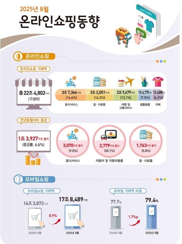본문 이미지 - (통계청 제공)