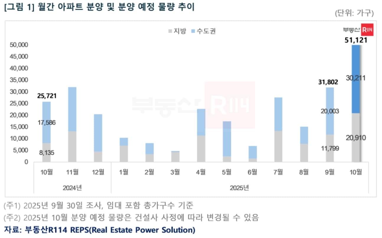 본문 이미지 - &#40;부동산R114 제공&#41; 뉴스1 ⓒ News1