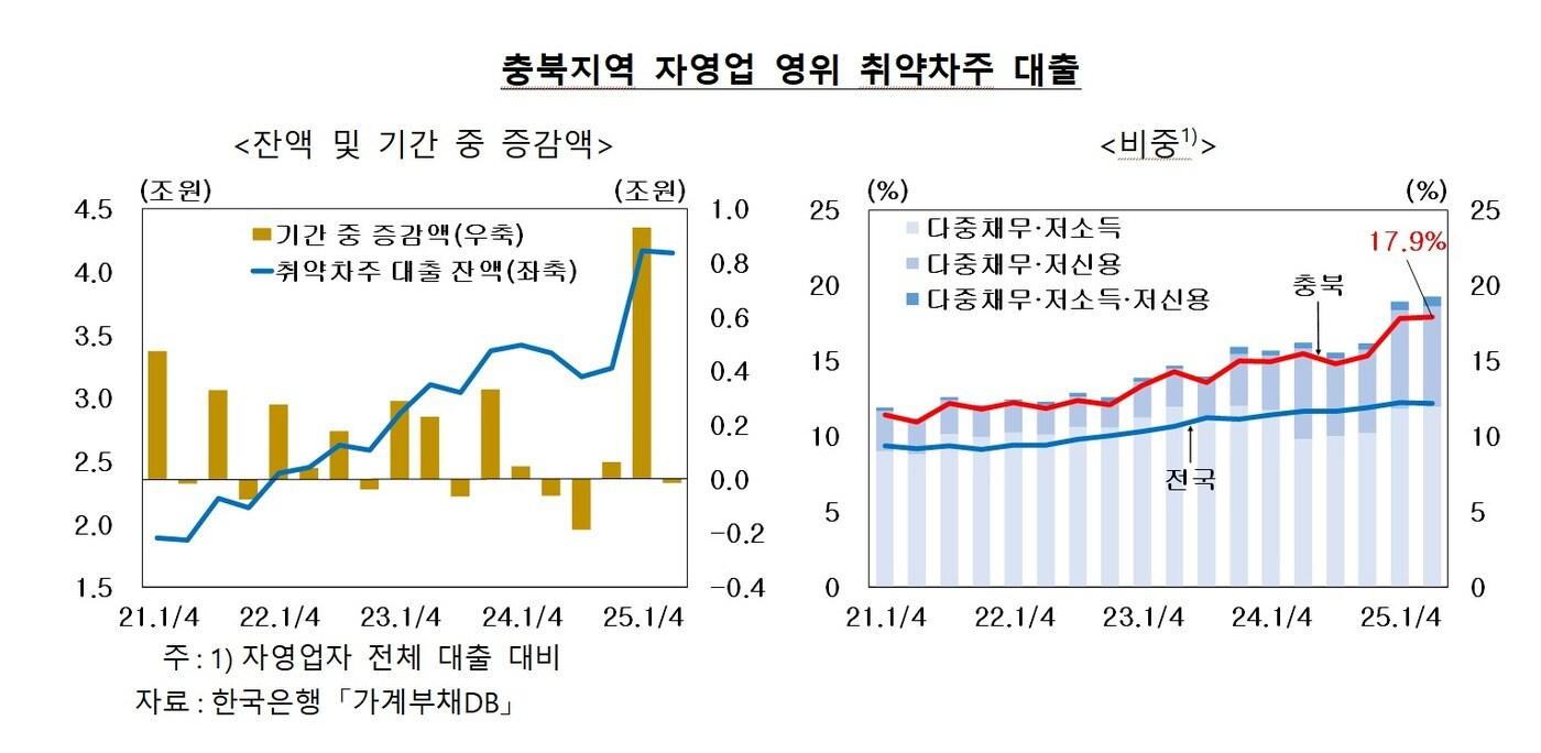 한국은행 충북본부 제공./뉴스1