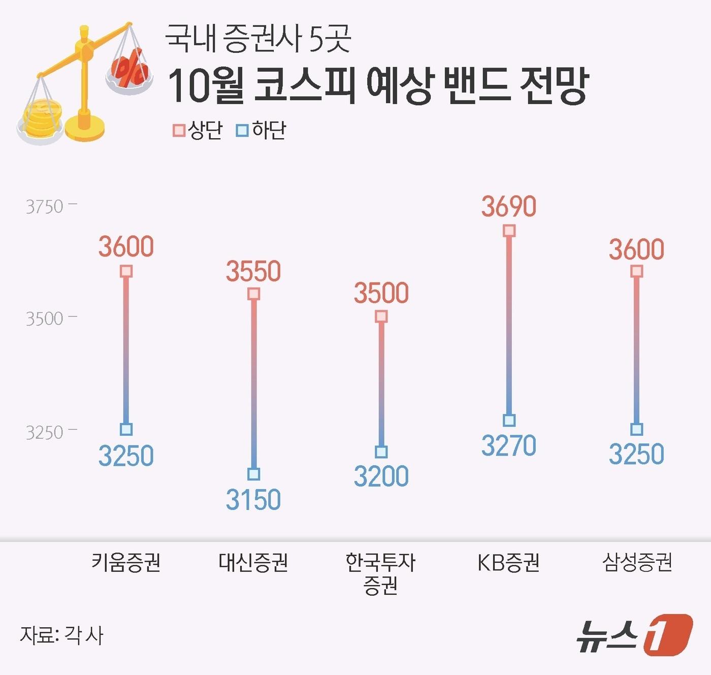 반도체·방산 실적주 주목