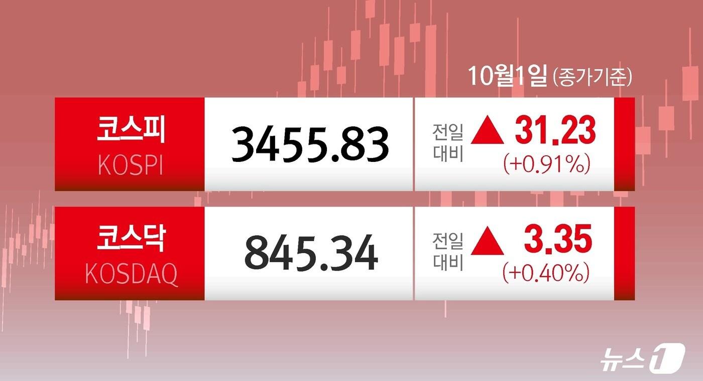 ⓒ News1 윤주희 디자이너