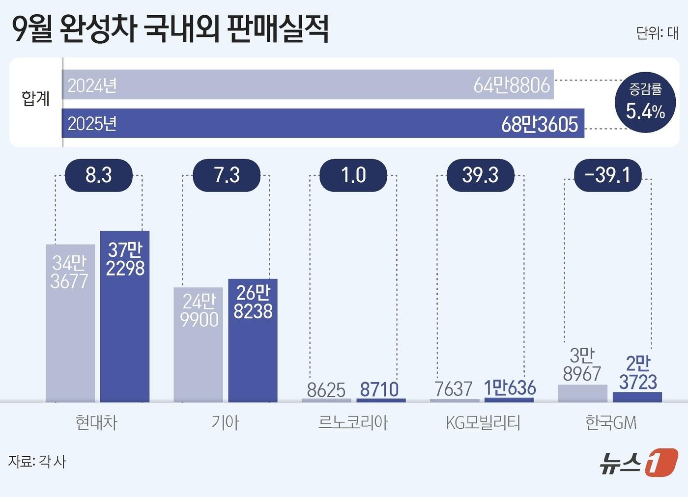본문 이미지 - ⓒ News1 김초희 디자이너