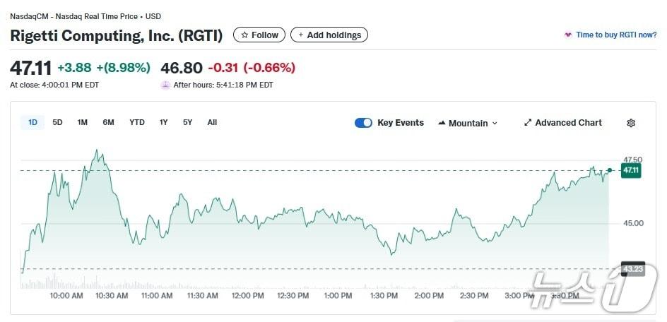 본문 이미지 - 리게티 일일 주가추이 - 야후 파이낸스 갈무리