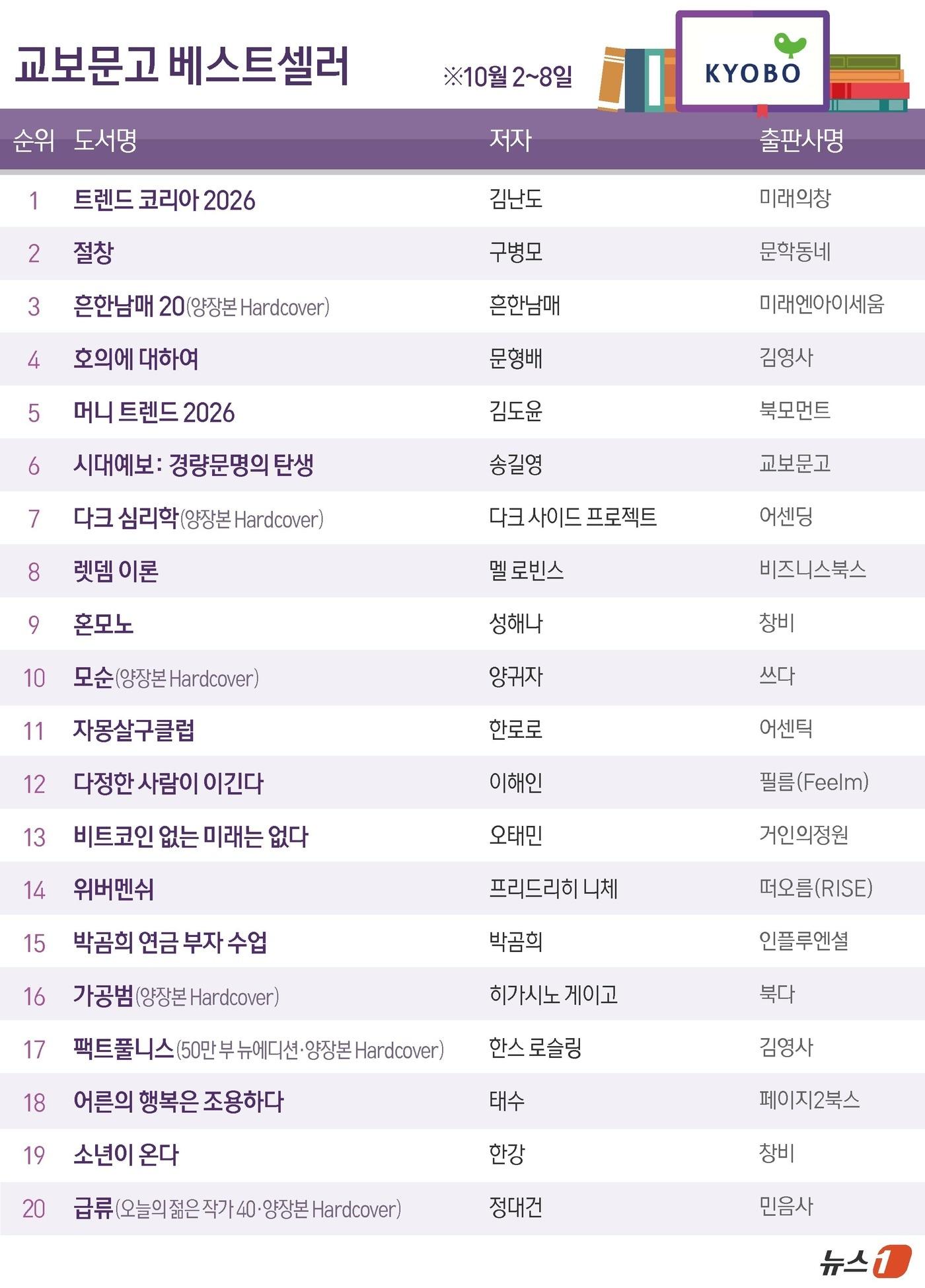 본문 이미지 - ⓒ News1 김초희 디자이너