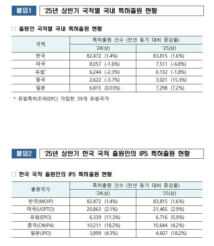 본문 이미지 -  뉴스1