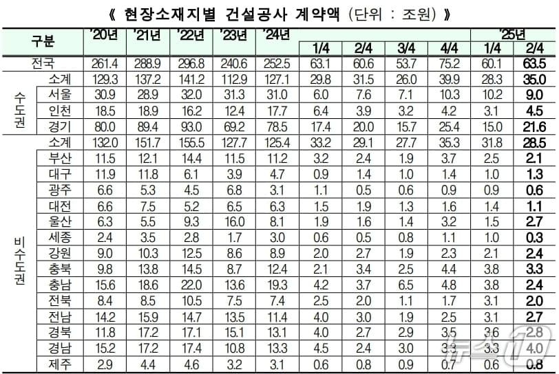 본문 이미지 - 국토교통부 제공.(재판매 및 DB 금지)